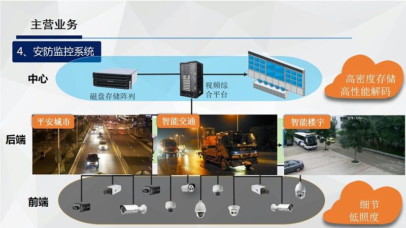 远程视频监控方案：如何根据需求精准选型**