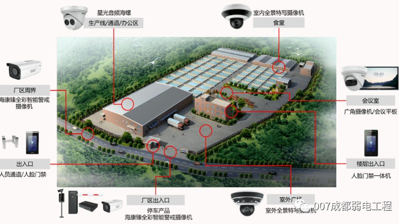 小型超市监控安装：成本构成与优化策略**