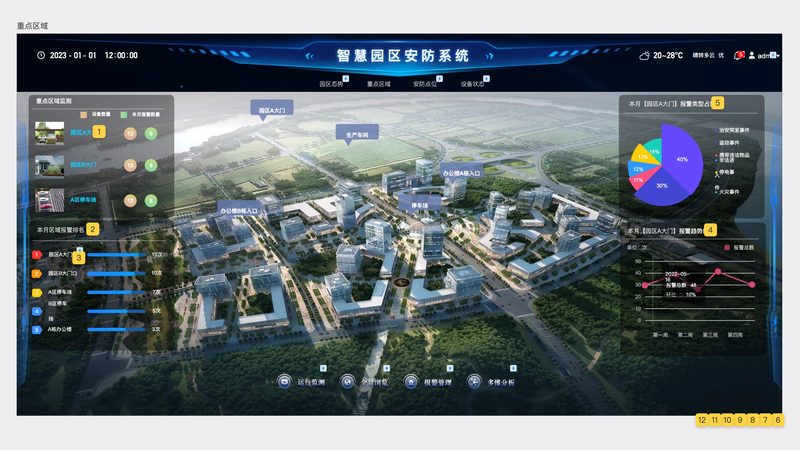 成都监控摄像机批发市场对比