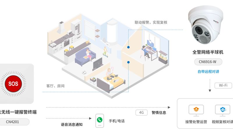太阳能摄像头：守护家庭安全的新选择**